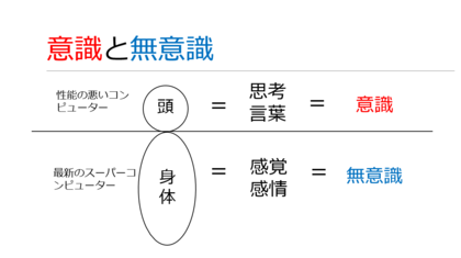 ②「生き方を変える」とは何を変えること？