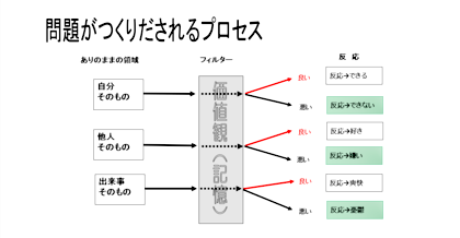 ③生きているうちに生き方を変える