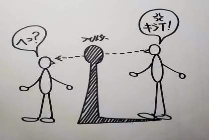 自分が嫌悪する相手とは？