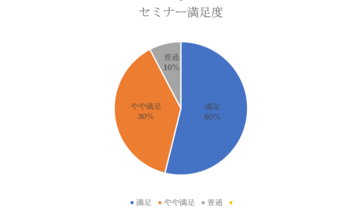『働く女性のレジリエンス力を高める』受講感想の一部をご紹介します。